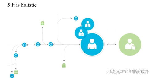 服務設計的五大核心原則 以人為中心，塑造無縫體驗